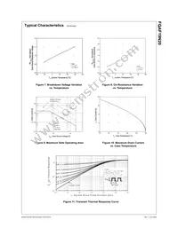 FQAF19N20 Datasheet Page 4