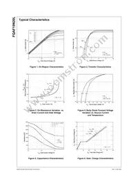 FQAF19N20L Datasheet Page 3