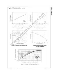 FQAF33N10L Datasheet Page 4