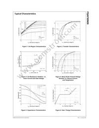 FQAF90N08 Datasheet Page 3