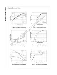 FQB16N25TM Datasheet Page 3