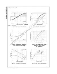 FQB5P20TM Datasheet Page 3