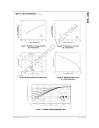 FQP17N08 Datasheet Page 4