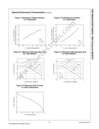 FQP18N50V2 Datasheet Page 4