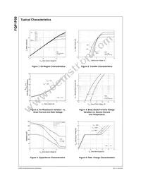 FQP1P50 Datasheet Page 3