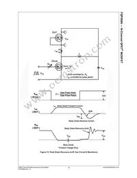 FQP2N80 Datasheet Page 7