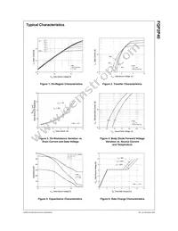 FQP2P40 Datasheet Page 3