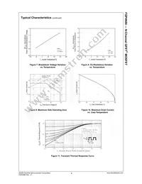 FQP4N80 Datasheet Page 5