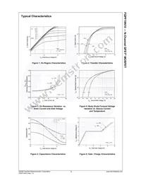 FQPF19N10 Datasheet Page 4