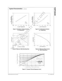 FQPF2NA90 Datasheet Page 4