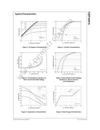 FQPF44N10 Datasheet Page 3