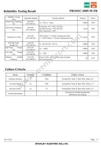 FR1101C-2005-M-TR Datasheet Page 17