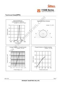 FR1104B-TR Datasheet Page 7