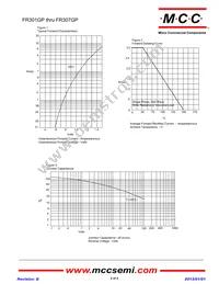 FR305GP-TP Datasheet Page 2