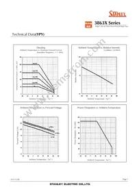 FR3863X Datasheet Page 7