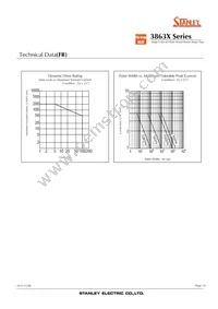 FR3863X Datasheet Page 14