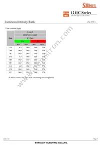 FRYPY1211C-0005-TR Datasheet Page 5