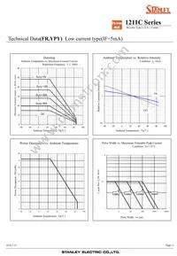 FRYPY1211C-0005-TR Datasheet Page 8