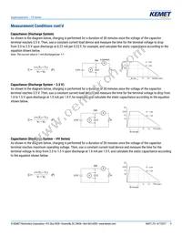 FS0H104ZF Datasheet Page 9