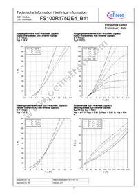 FS100R17N3E4B11BOSA1 Datasheet Page 5