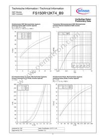 FS150R12KT4B9BOSA1 Datasheet Page 5