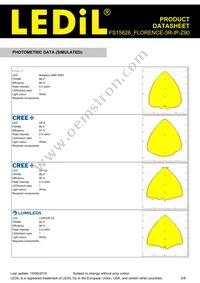 FS15626_FLORENCE-3R-IP-Z90 Datasheet Page 5