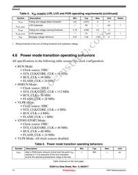 FS32K146HRT0CLLT Datasheet Page 14