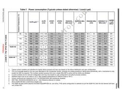 FS32K146HRT0CLLT Datasheet Page 17