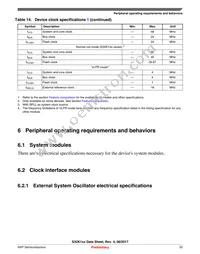 FS32K146HRT0CLLT Datasheet Page 23