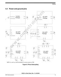 FS32K148URT0VLUT Datasheet Page 15