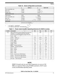 FS32K148URT0VLUT Datasheet Page 19
