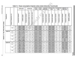 FS32K148URT0VLUT Datasheet Page 23