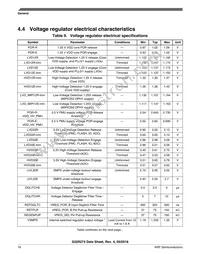 FS32R274KBK2VMM Datasheet Page 16