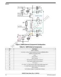 FS32R274KBK2VMM Datasheet Page 18