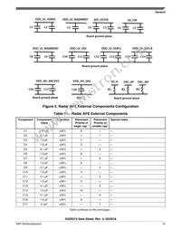 FS32R274KBK2VMM Datasheet Page 19