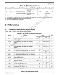 FS32R274KBK2VMM Datasheet Page 21