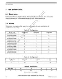 FS32R274KSK2MMMR Datasheet Page 10