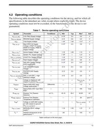 FS32R274KSK2MMMR Datasheet Page 13