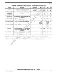 FS32R274KSK2MMMR Datasheet Page 17