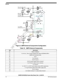 FS32R274KSK2MMMR Datasheet Page 18