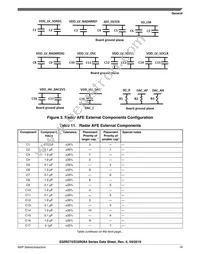 FS32R274KSK2MMMR Datasheet Page 19