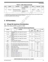 FS32R274KSK2MMMR Datasheet Page 21