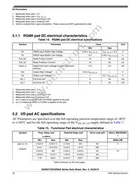 FS32R274KSK2MMMR Datasheet Page 22