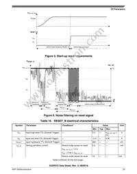 FS32R372SDK0MMM Datasheet Page 23