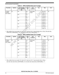 FS32V234BLN1VUB Datasheet Page 16