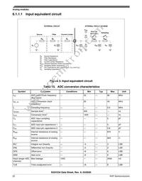 FS32V234BLN1VUB Datasheet Page 22