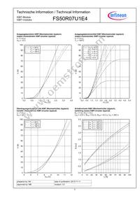 FS50R07U1E4BPSA1 Datasheet Page 5