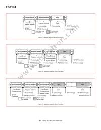 FS6131-01I-XTD Datasheet Page 15