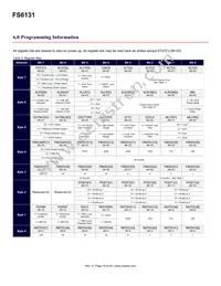 FS6131-01I-XTD Datasheet Page 16