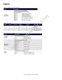 FS6131-01I-XTD Datasheet Page 18